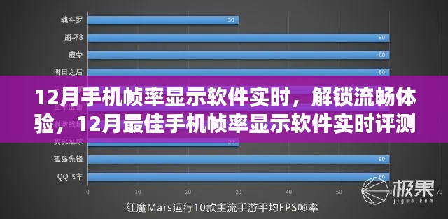 实时帧率显示软件评测,解锁流畅体验,探寻最佳手机帧率软件