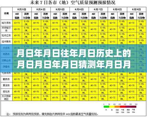 历史与环保探索,全国空气污染实时排名及猜测