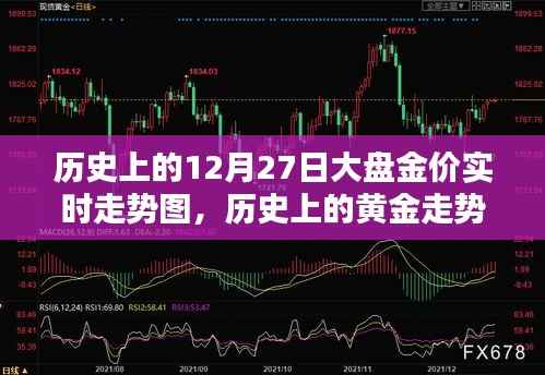 聚焦黄金市场,历史上的黄金走势回顾与十二月二十七日的金价波动分析