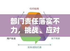 部门责任落实不力，挑战、应对策略及解决方案