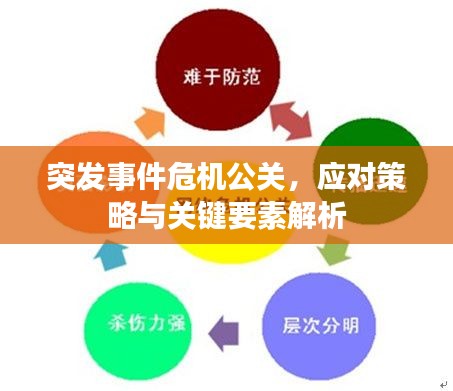 突发事件危机公关,应对策略与关键要素解析