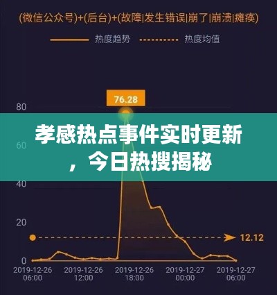 孝感热点事件实时更新,今日热搜揭秘