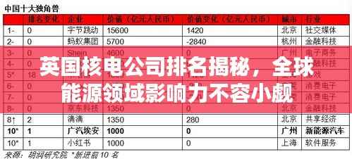 英国核电公司排名揭秘,全球能源领域影响力不容小觑