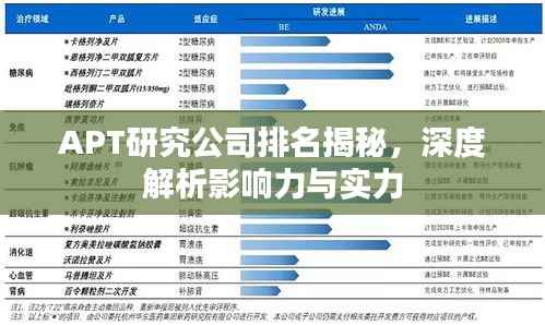 APT研究公司排名揭秘，深度解析影响力与实力