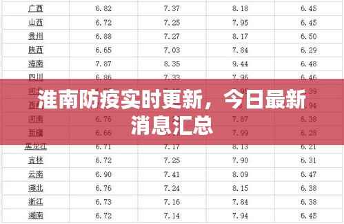 淮南防疫实时更新,今日最新消息汇总