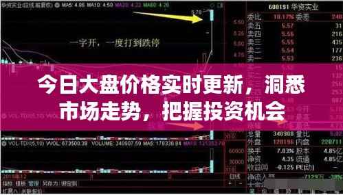 今日大盘价格实时更新,洞悉市场走势,把握投资机会