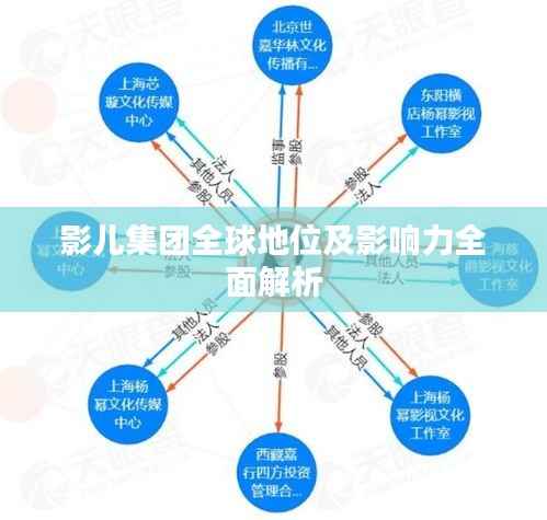 影儿集团全球地位及影响力全面解析