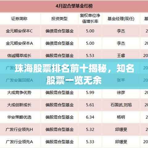 珠海股票排名前十揭秘,知名股票一览无余