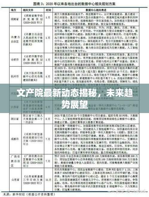 文产院最新动态揭秘，未来趋势展望