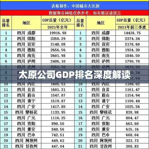 太原公司GDP排名深度解读