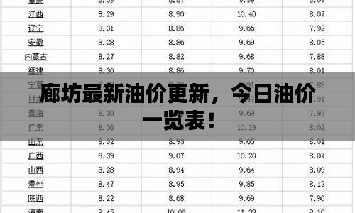 廊坊最新油价更新,今日油价一览表!