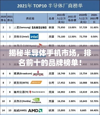 揭秘半导体手机市场，排名前十的品牌榜单！