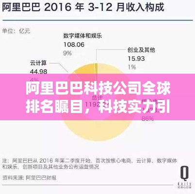 阿里巴巴科技公司全球排名瞩目，科技实力引领全球舞台！