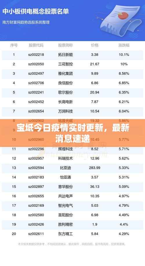 宝坻今日疫情实时更新，最新消息速递
