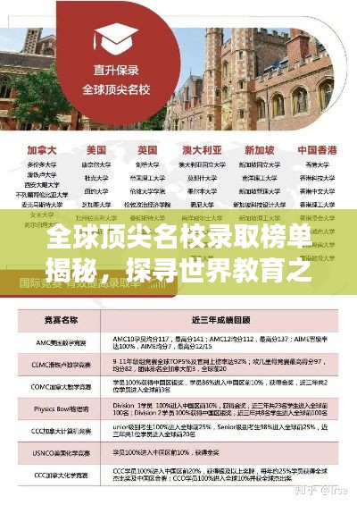 全球顶尖名校录取榜单揭秘，探寻世界教育之巅