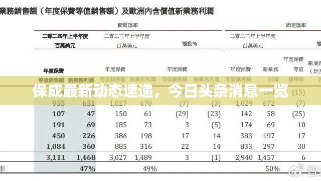 保成最新动态速递，今日头条消息一览