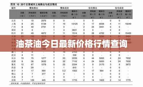油茶油今日最新价格行情查询
