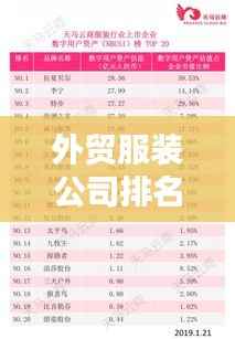 外贸服装公司排名TOP10，行业领军者的魅力与实力全揭秘