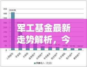 军工基金最新走势解析，今日市场深度剖析