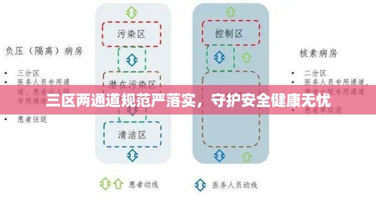 三区两通道规范严落实，守护安全健康无忧