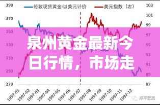 泉州黄金最新今日行情，市场走势、影响因素及未来展望