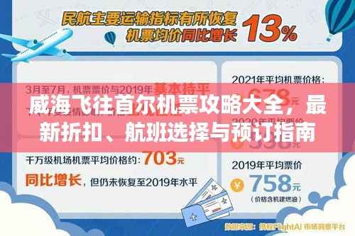 威海飞往首尔机票攻略大全,最新折扣、航班选择与预订指南