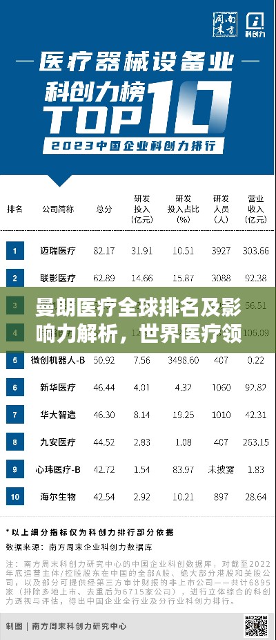 曼朗医疗全球排名及影响力解析,世界医疗领域的佼佼者