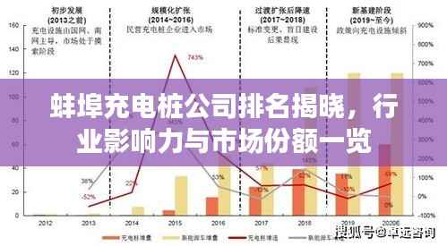 标新竖异