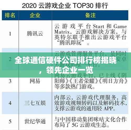 全球通信硬件公司排行榜揭晓,领先企业一览