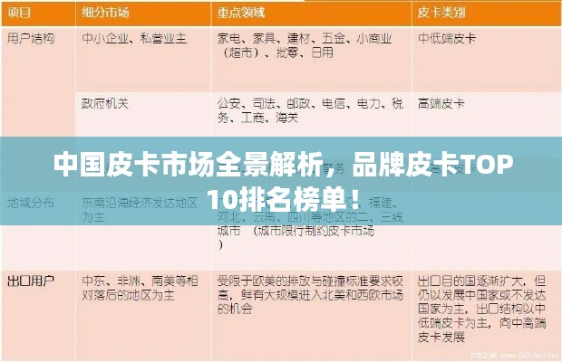 中国皮卡市场全景解析,品牌皮卡TOP10排名榜单!