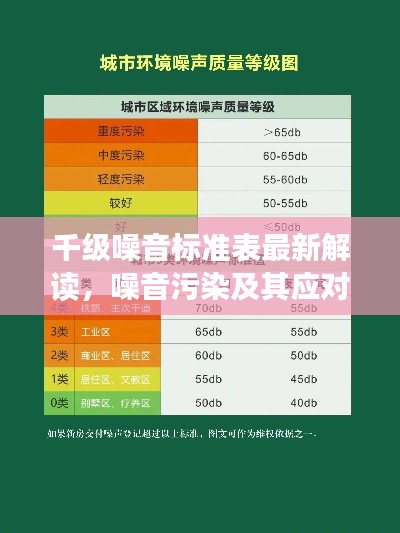 千级噪音标准表最新解读,噪音污染及其应对策略全知道
